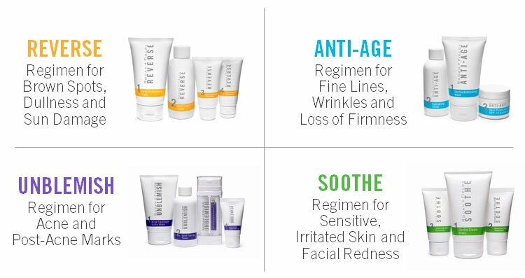 Rodan And Fields Pricing Chart 2018